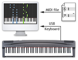 Synthesia + Unlock Key Generator With 100% Working