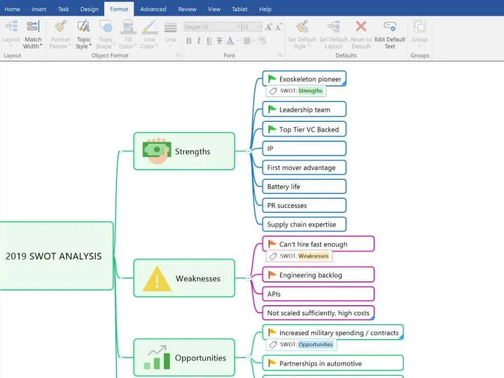 Mindjet MindManager121